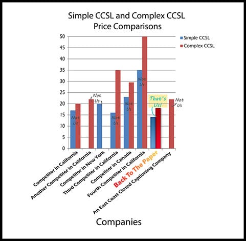 Our very competitive prices for CCSL